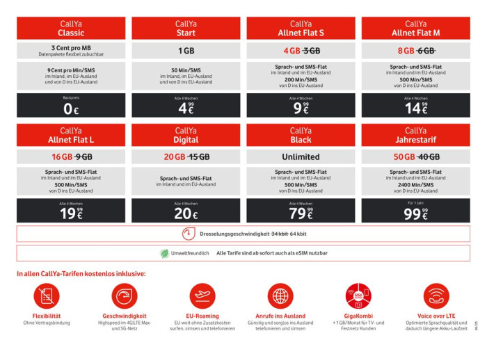 Die neuen Callya-Tarife (Bild: Vodafone)